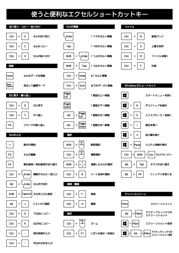 保存版 使うと便利なエクセルショートカット マテリアルパソコン教室 福山市駅家教室